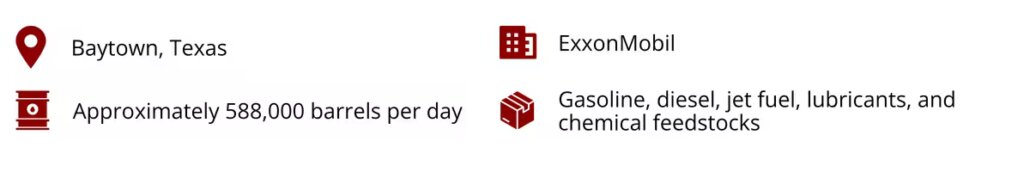 Location: Baytown, Texas
Capacity: Approximately 588,000 barrels per day
Operator: ExxonMobil
Products: Gasoline, diesel, jet fuel, lubricants, and chemical feedstocks