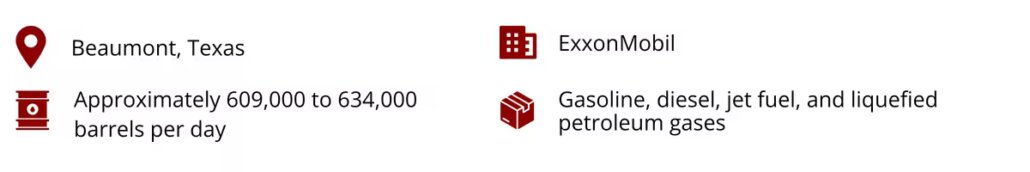 Location: Beaumont, Texas
Capacity: Approximately 609,000 to 634,000 barrels per day
Operator: ExxonMobil
Products: Gasoline, diesel, jet fuel, and liquefied petroleum gases