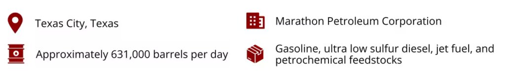 Location: Texas City, Texas
Capacity: Approximately 631,000 barrels per day
Operator: Marathon Petroleum Corporation
Products: Gasoline, ultra low sulfur diesel, jet fuel, and petrochemical feedstocks