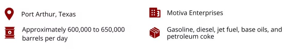 Location: Port Arthur, Texas
Capacity: Approximately 600,000 to 650,000 barrels per day
Operator: Motiva Enterprises
Products: Gasoline, diesel, jet fuel, base oils, and petroleum coke